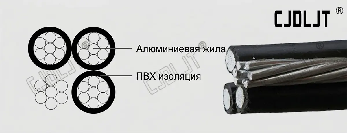 ABC-LV-ASNZS-3560-P1-Aerial-Bundle-Cable