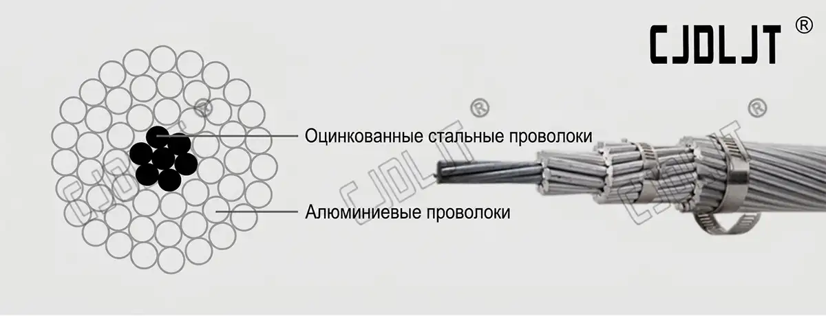 ACSR