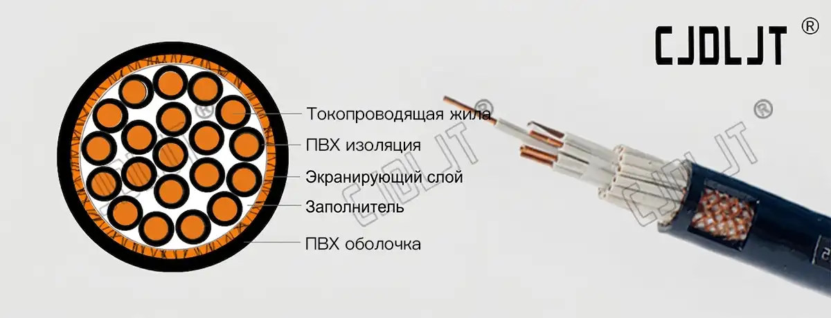 CY-PVC-YSLCY-Control-Cable