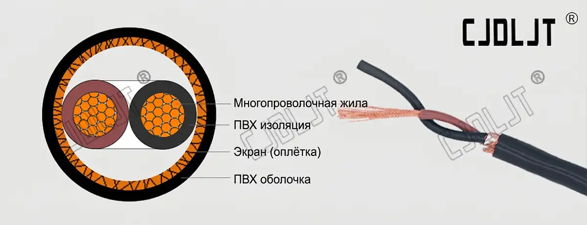 LiYCY Cable