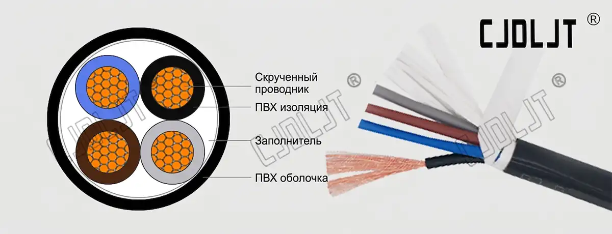 YY-PVC-YSLY-Control-Cable