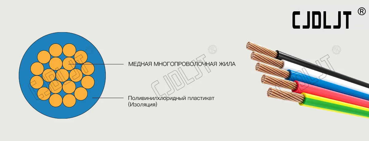 ПуГВ